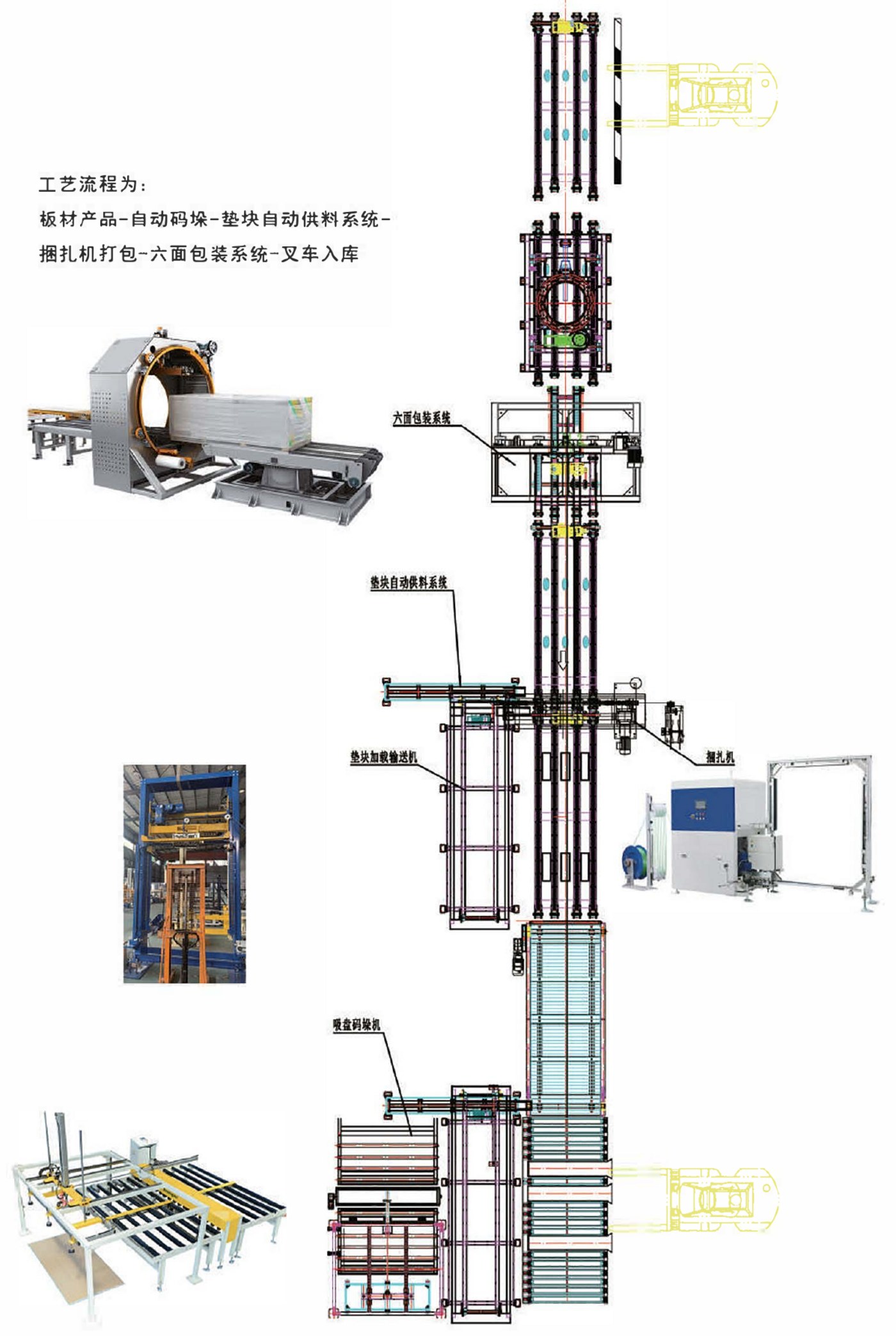 Building materials board & panel packaging process flow diagram - equipment layout