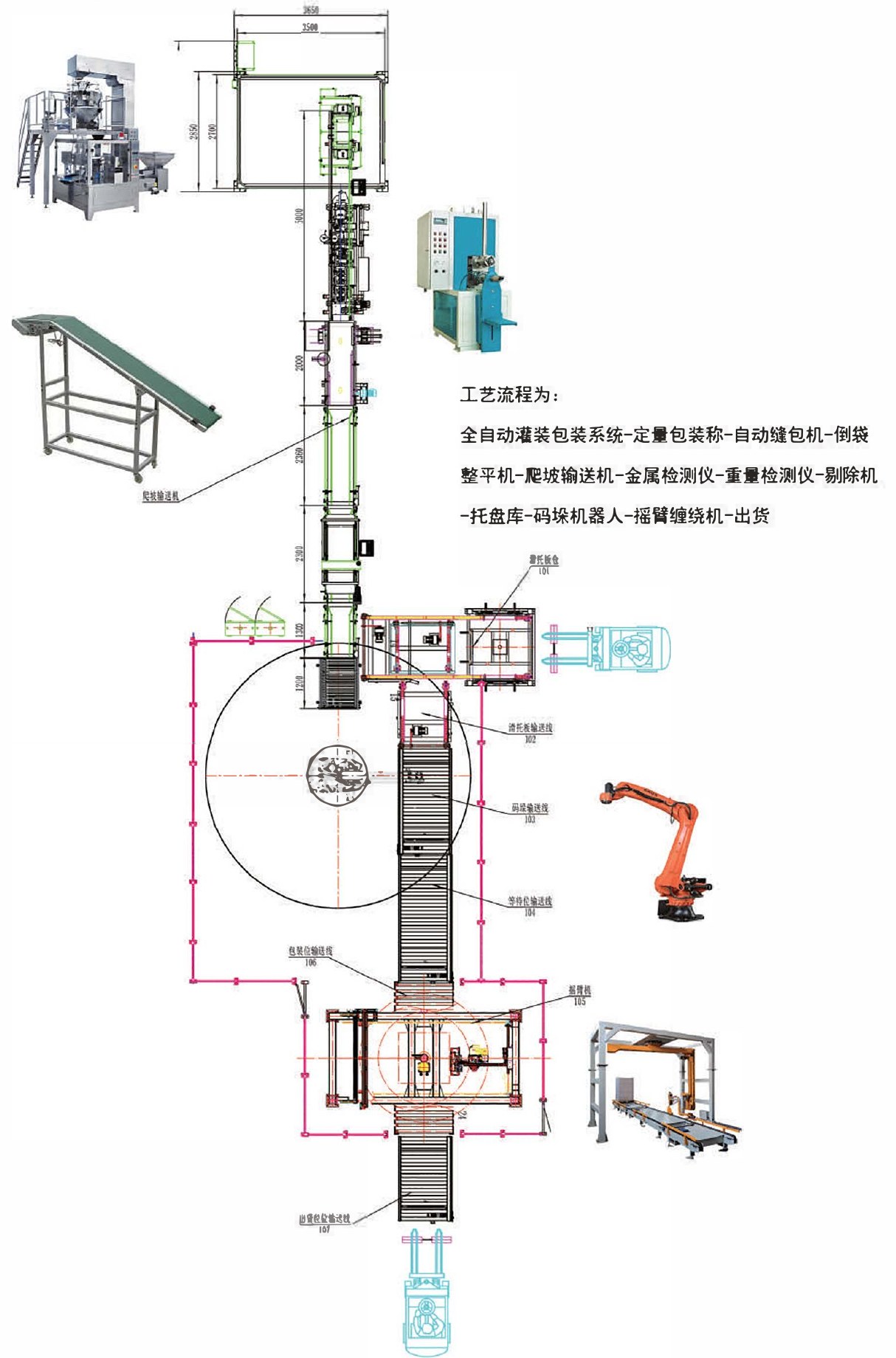Chemical industry packaging line with corrosion resistant wetted parts and guarded zones
