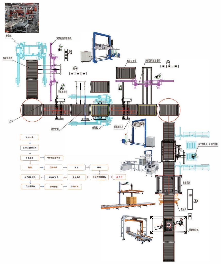SunAura Machinery Exhibits at Propak Cape 2026: Southern Africa's Packaging Show