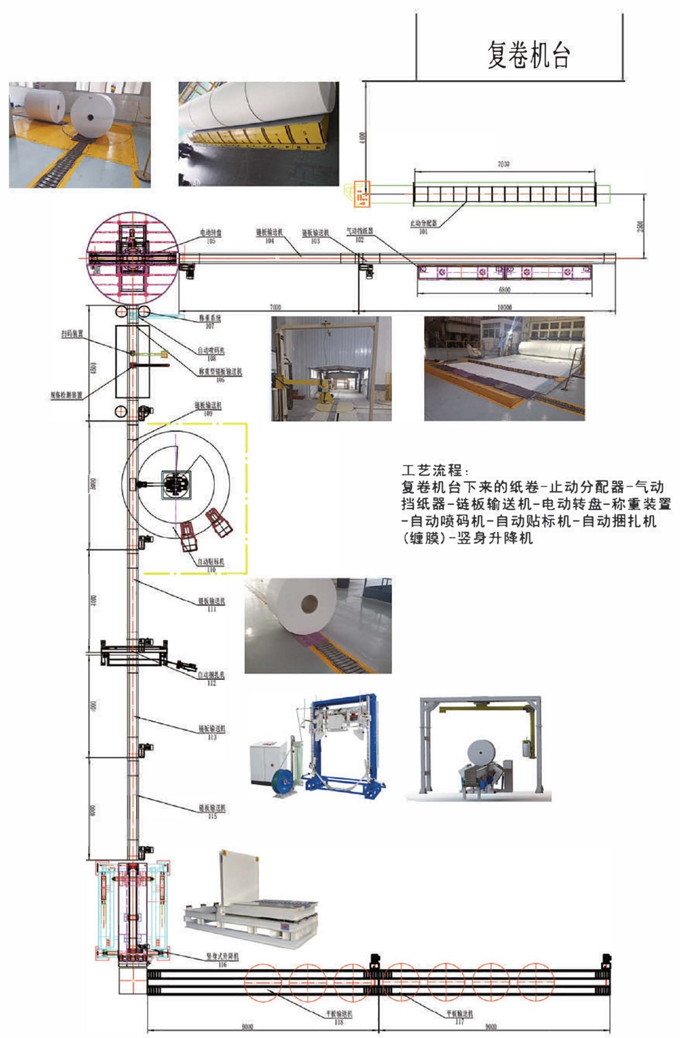 Paper and paper products roll handling & packaging process flow diagram - equipment layout